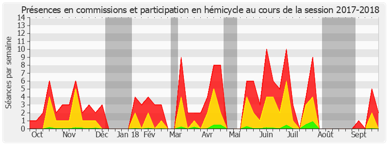 Participation globale-20172018 de François Bonhomme