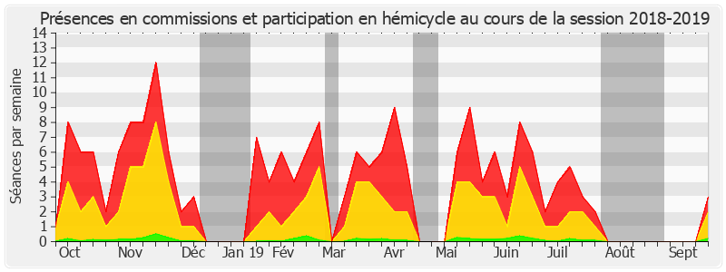 Participation globale-20182019 de François Bonhomme