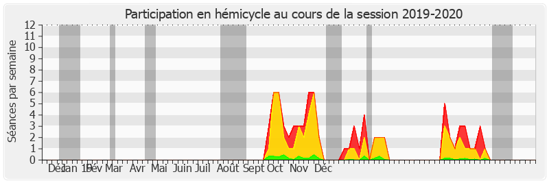 Participation hemicycle-20192020 de François Bonhomme