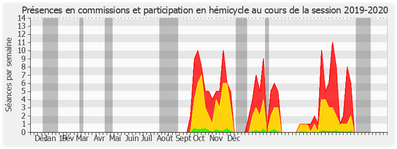 Participation globale-20192020 de François Bonhomme