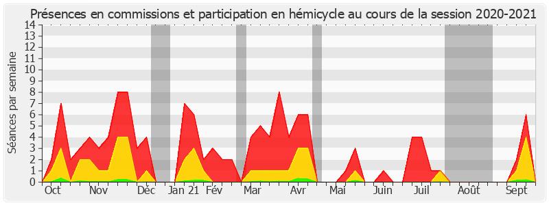 Participation globale-20202021 de François Bonhomme