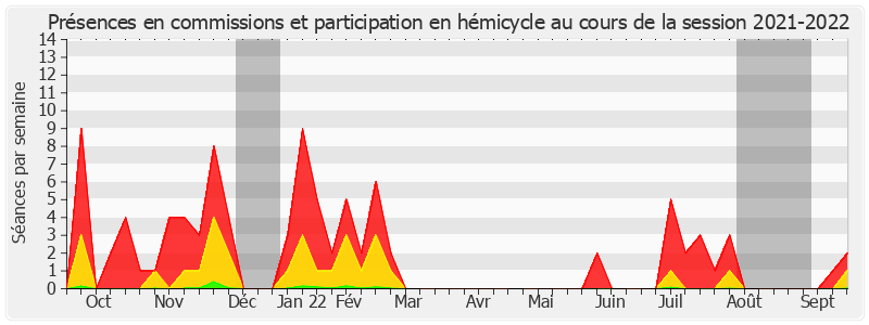 Participation globale-20212022 de François Bonhomme