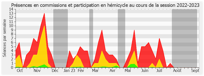 Participation globale-20222023 de François Bonhomme