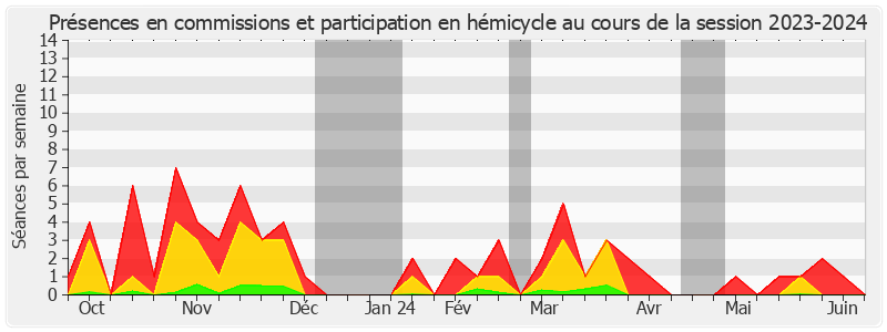 Participation globale-20232024 de François Bonhomme