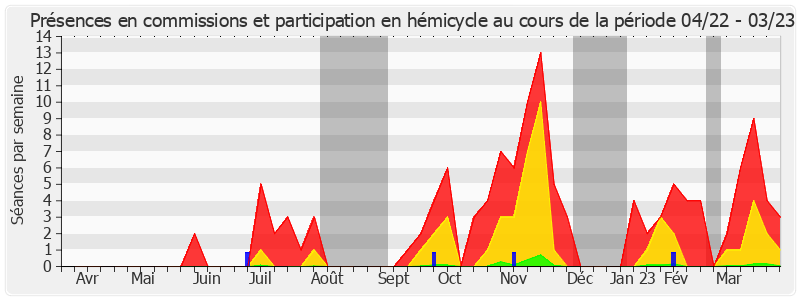 Participation globale-annee de François Bonhomme