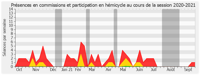 Participation globale-20202021 de François Bonneau