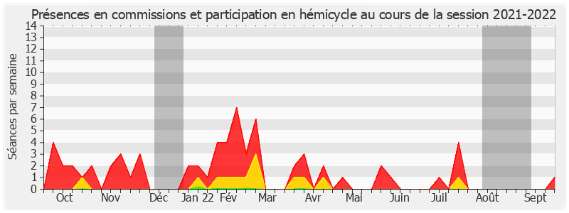 Participation globale-20212022 de François Bonneau