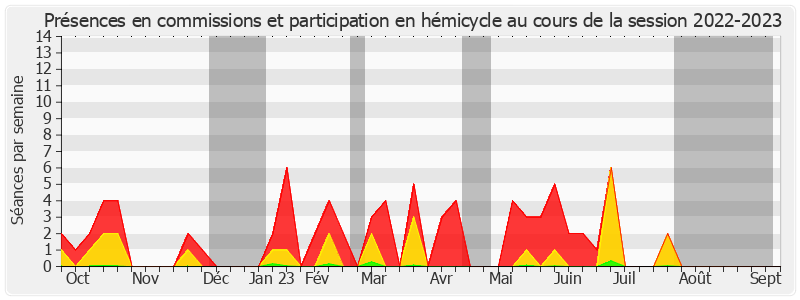 Participation globale-20222023 de François Bonneau