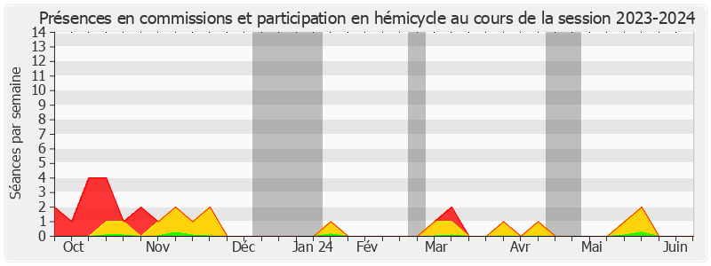 Participation globale-20232024 de François Bonneau