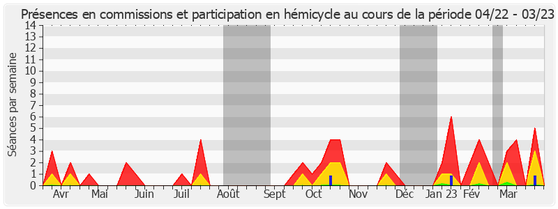 Participation globale-annee de François Bonneau