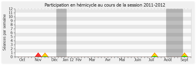 Participation hemicycle-20112012 de François Calvet