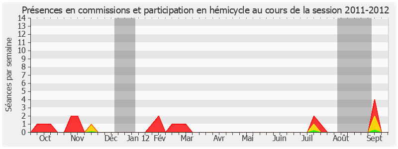 Participation globale-20112012 de François Calvet