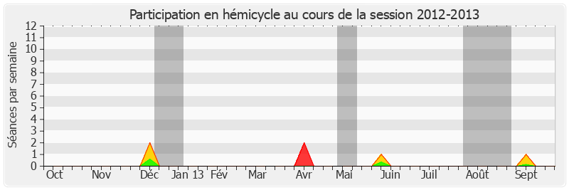 Participation hemicycle-20122013 de François Calvet