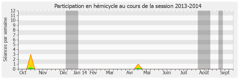 Participation hemicycle-20132014 de François Calvet