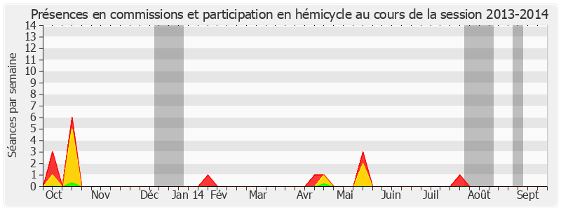 Participation globale-20132014 de François Calvet