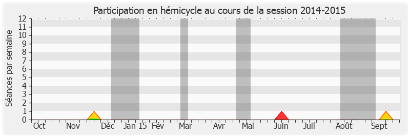 Participation hemicycle-20142015 de François Calvet