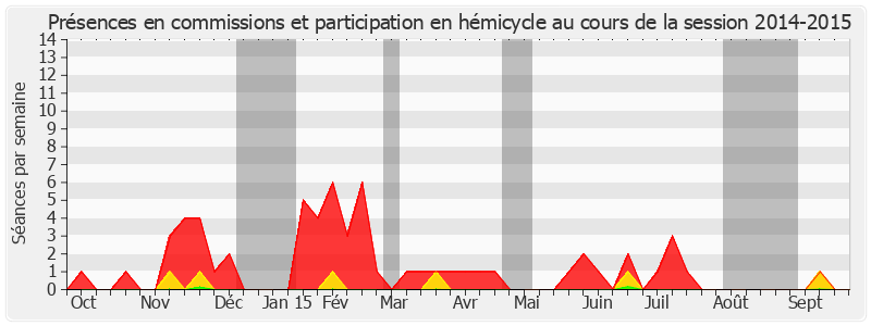 Participation globale-20142015 de François Calvet
