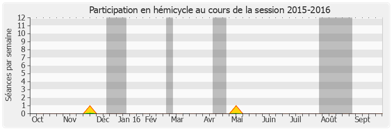 Participation hemicycle-20152016 de François Calvet