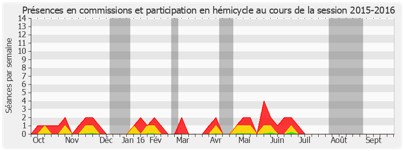 Participation globale-20152016 de François Calvet
