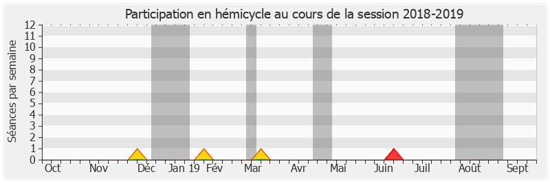 Participation hemicycle-20182019 de François Calvet