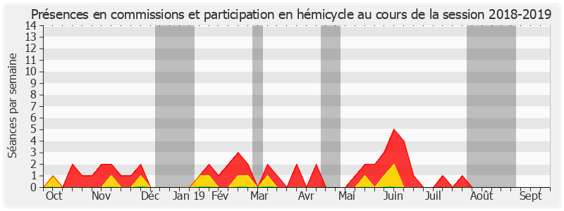 Participation globale-20182019 de François Calvet