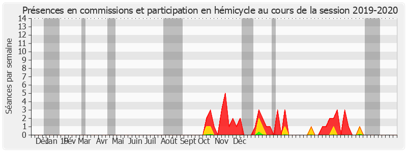 Participation globale-20192020 de François Calvet