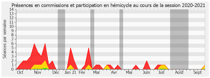 Participation globale-20202021 de François Calvet