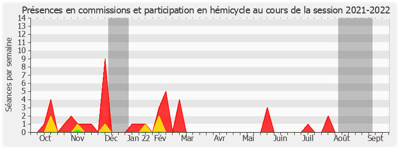Participation globale-20212022 de François Calvet