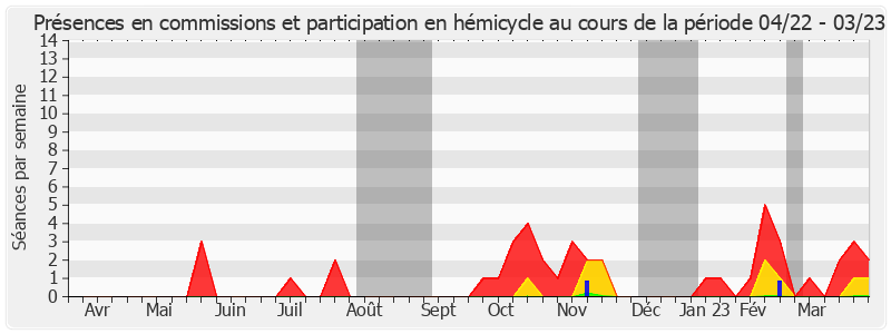 Participation globale-annee de François Calvet