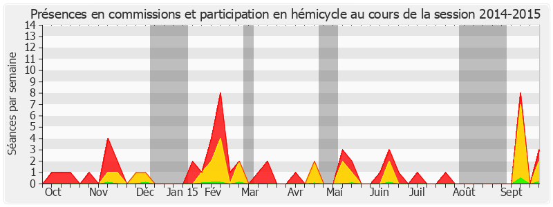 Participation globale-20142015 de François Commeinhes