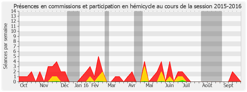 Participation globale-20152016 de François Commeinhes