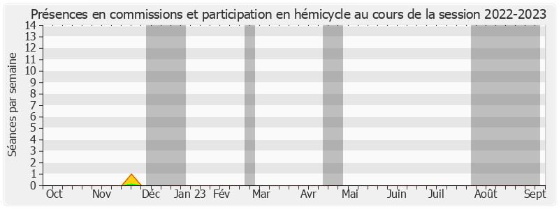 Participation globale-20222023 de François Commeinhes