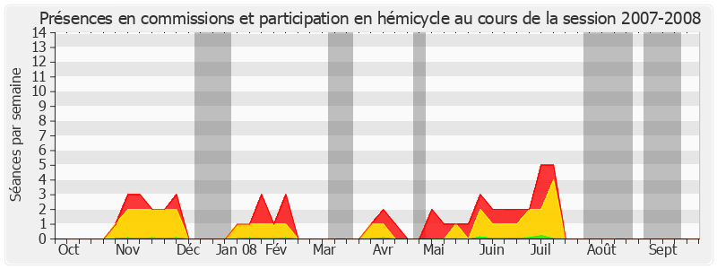 Participation globale-20072008 de François Fortassin