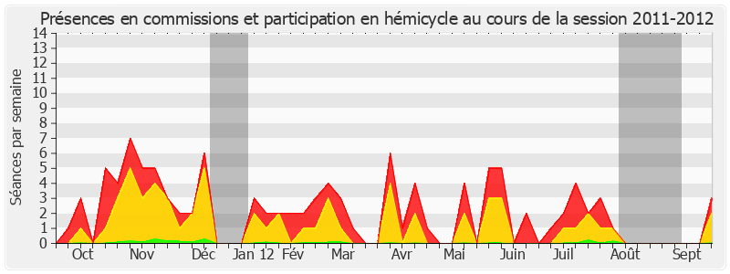 Participation globale-20112012 de François Fortassin