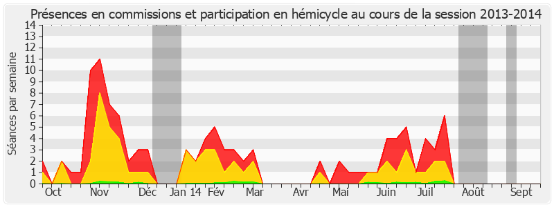 Participation globale-20132014 de François Fortassin