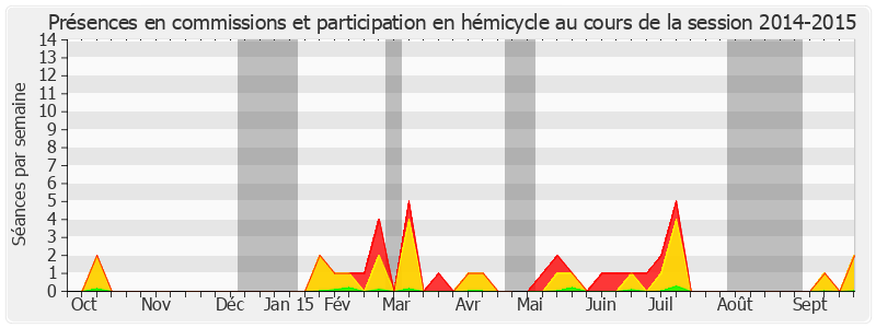 Participation globale-20142015 de François Fortassin