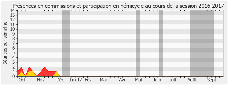 Participation globale-20162017 de François Fortassin