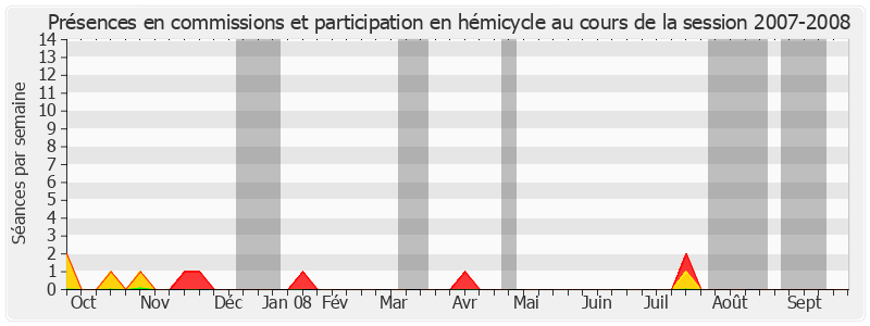 Participation globale-20072008 de François Gerbaud