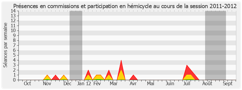 Participation globale-20112012 de François Grosdidier