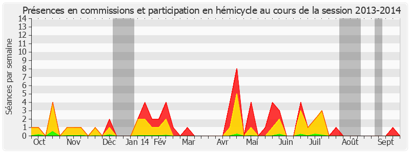 Participation globale-20132014 de François Grosdidier