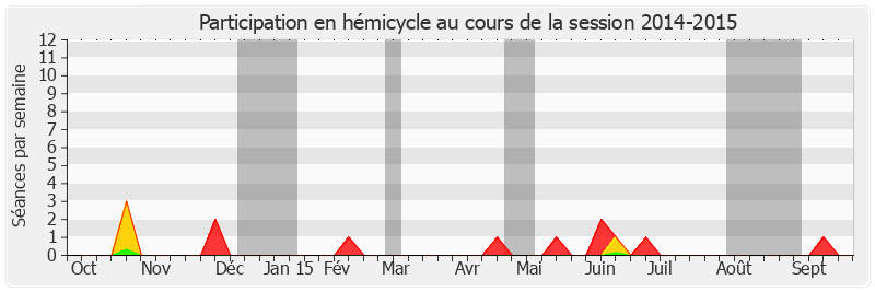 Participation hemicycle-20142015 de François Grosdidier