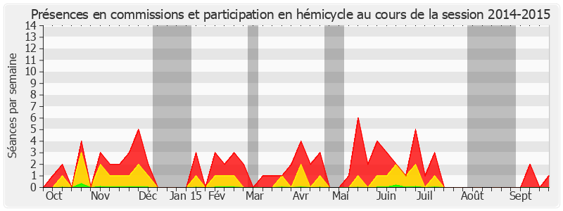 Participation globale-20142015 de François Grosdidier