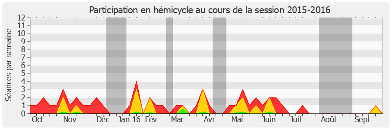 Participation hemicycle-20152016 de François Grosdidier