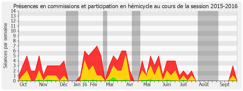 Participation globale-20152016 de François Grosdidier