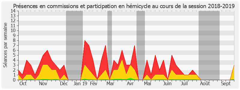 Participation globale-20182019 de François Grosdidier