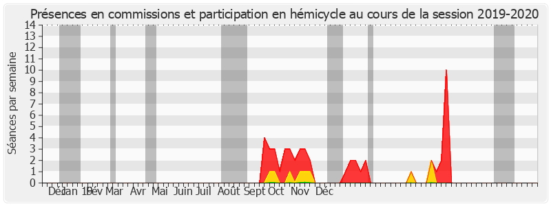 Participation globale-20192020 de François Grosdidier