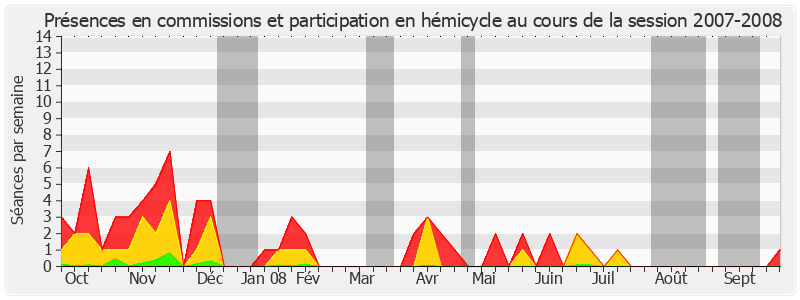 Participation globale-20072008 de François Marc