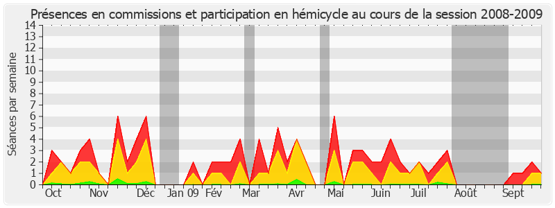 Participation globale-20082009 de François Marc