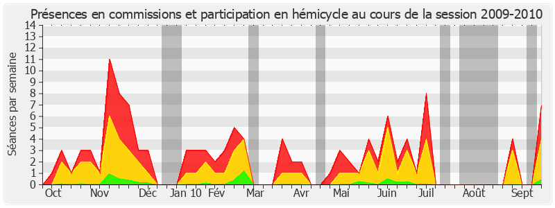 Participation globale-20092010 de François Marc