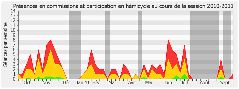 Participation globale-20102011 de François Marc